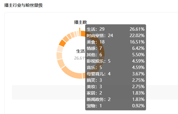 月GMV增长千万，这个新兴家电品牌在快手已实现弯道超车