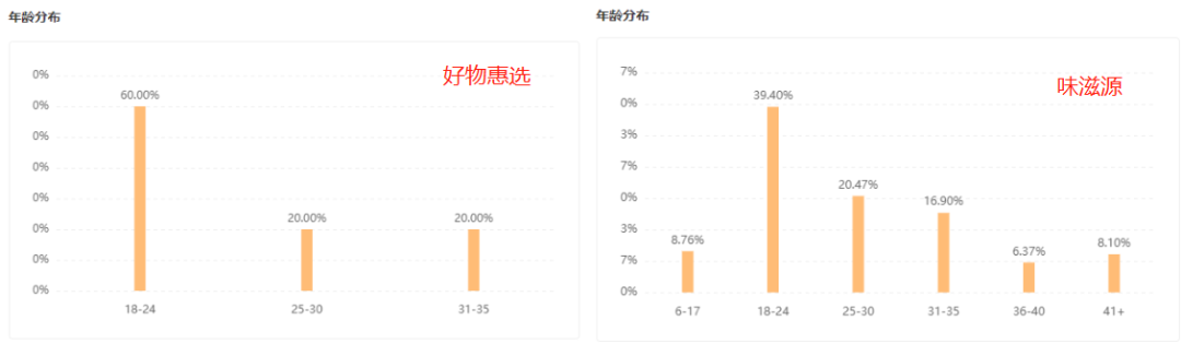 15天热销2000万+，中秋热点下品牌如何打造爆款？